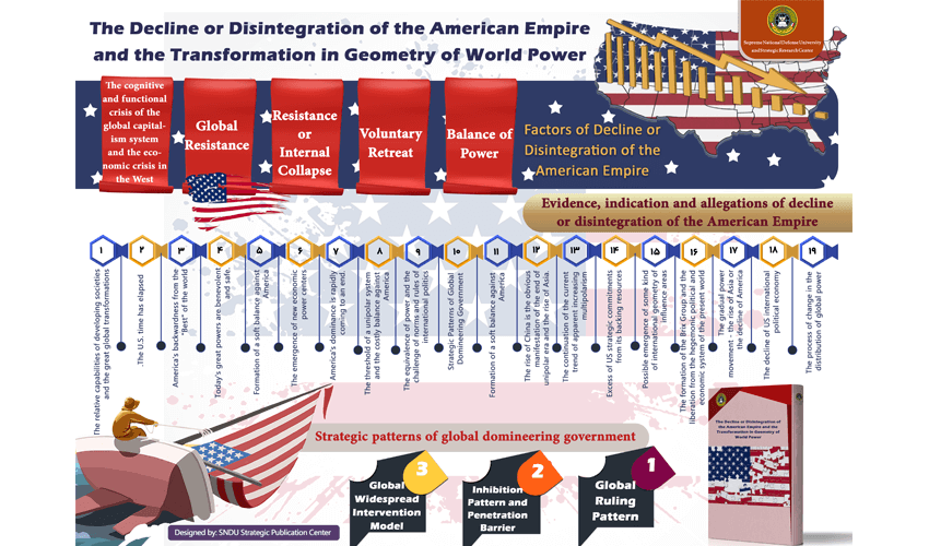 The Decline or Disintegration of the American Empire and the Transformation in Geometry of World Power